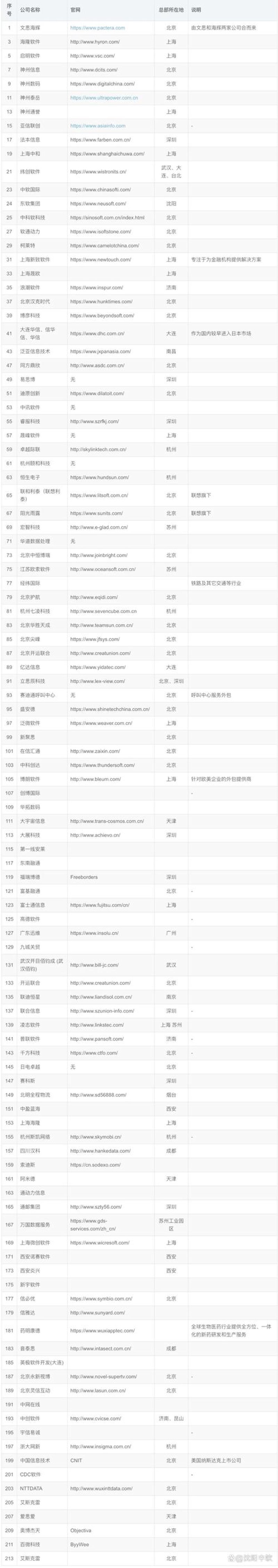 探索武汉软件开发的新趋势